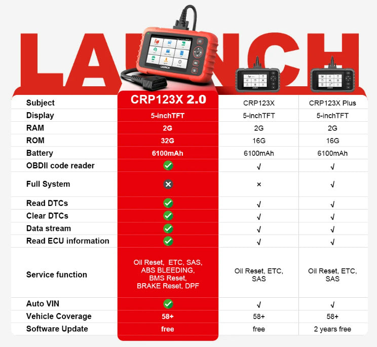 LAUNCH CRP123X 2.0 OBD2 Diagnostic Scanner – Engine, ABS, SRS, Transmission Diagnostic Tool | Android 8.1, 5” Touchscreen, 7 Reset Services, Lifetime Free WiFi Updates